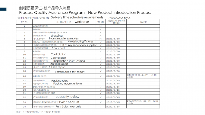 SHENZHEN SSC ELECTRIC CO.,LTD Quality Control